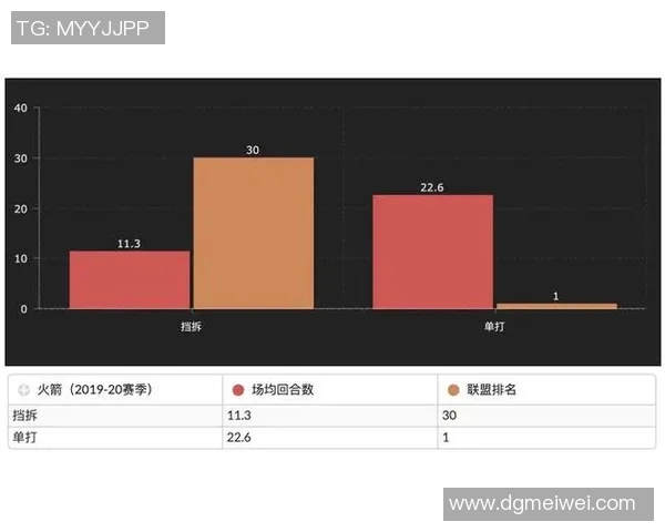 武汉篮球队球员个人能力深度对比与战术影响分析