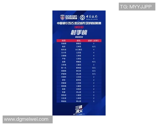 武汉足球队在欧锦赛积分榜上以69分稳居第一名展现强劲实力