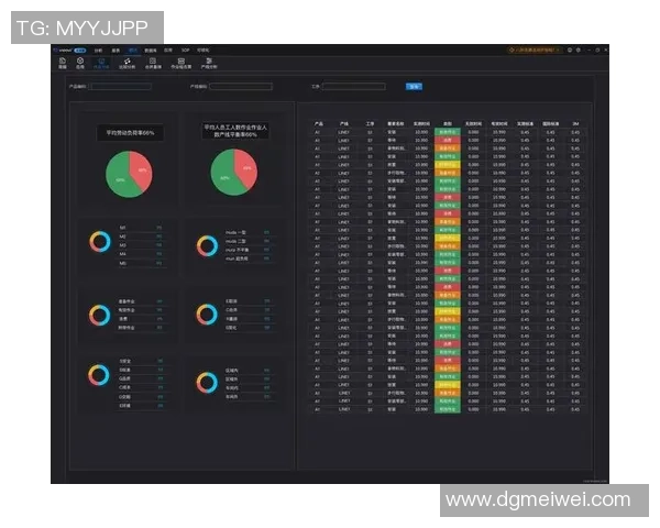 数据分析：WE的灵活性表现