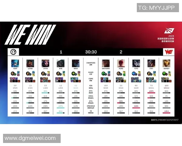 2026英雄联盟耐力排行榜：WE位居第2名